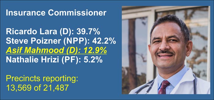Dr Asif Mahmood California elections 2018-B.JPG