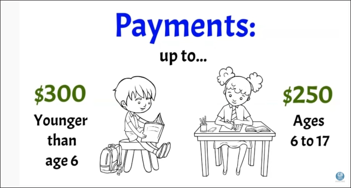 Monthly Child Tax Credit payments