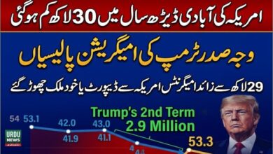 امریکہ کی آبادی ڈیڑھ سال میں 30لاکھ کم ہو گئی